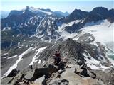 Lenzanger - Hoher Sonnblick